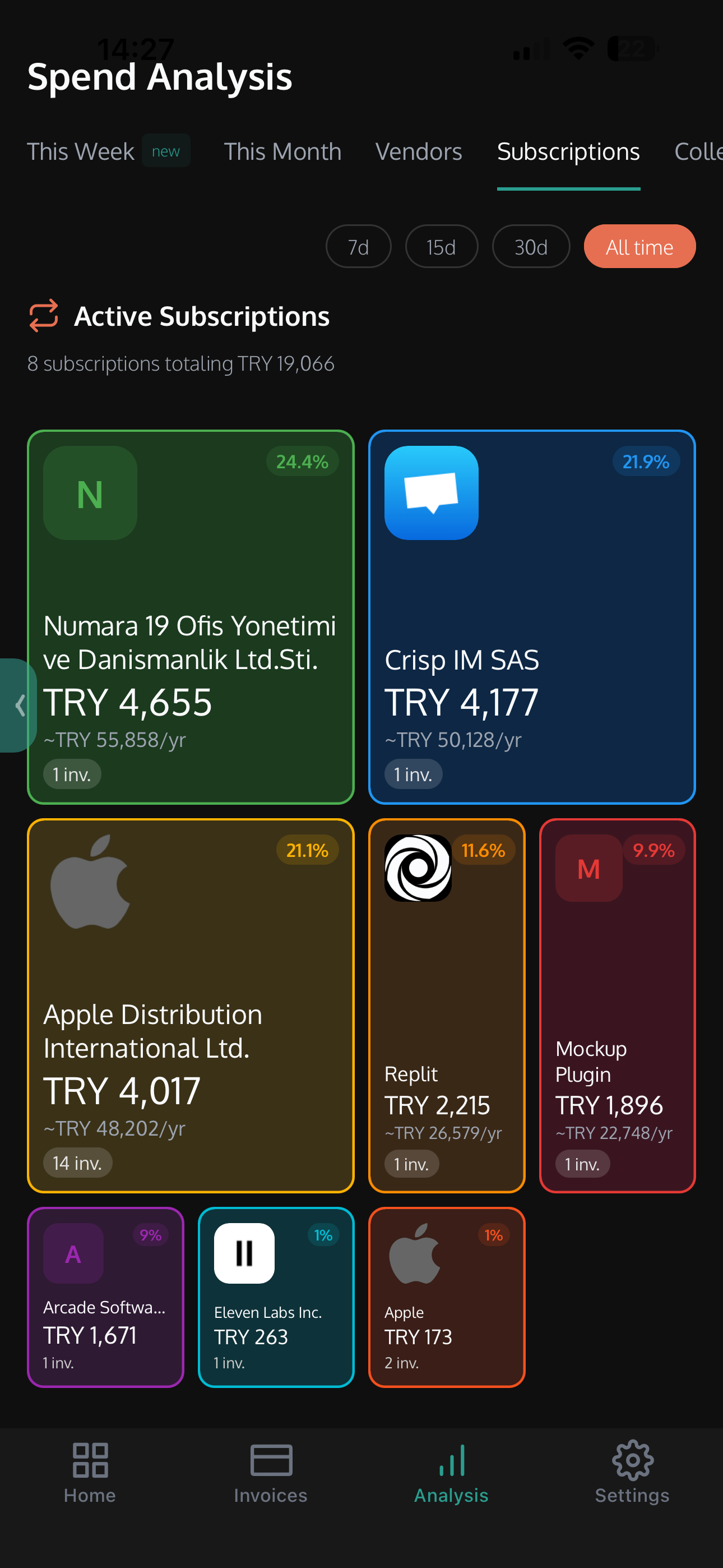 Subscription Tracking